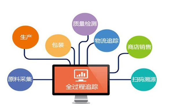 農(nóng)鮮產(chǎn)品如何進(jìn)行條碼追溯？