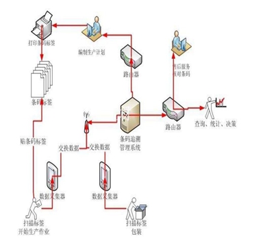 雙十一即將到來，你是否在為產(chǎn)品頻繁退貨而困擾？
