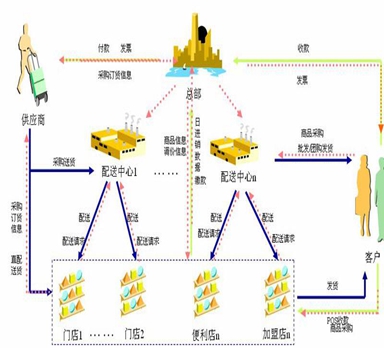 物流管理系統(tǒng)在實(shí)施后的優(yōu)勢(shì)是什么呢？