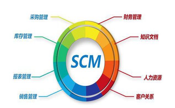 SCM系統(tǒng)的優(yōu)勢(shì)有哪些呢？