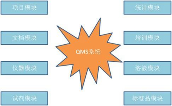 家電制造業(yè)質(zhì)量問題如何落實(shí)到每個(gè)工序？