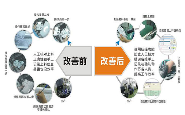 工廠有防錯(cuò)料系統(tǒng)就可以不做首檢嗎？