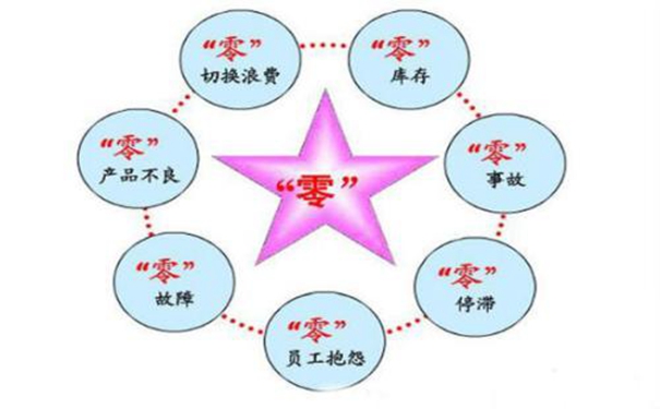 車間可視化管理助力精益生產(chǎn)，實(shí)現(xiàn)精益生產(chǎn)有什么優(yōu)勢(shì)呢？