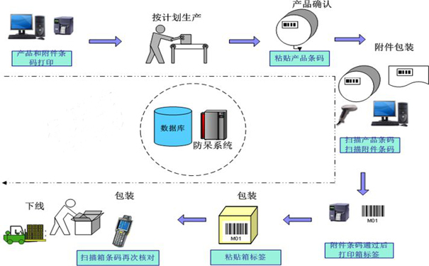 包裝時(shí)漏裝、多裝、錯(cuò)裝該怎么辦？