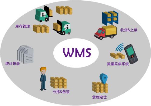 制造類工廠想上wms倉儲(chǔ)管理系統(tǒng)預(yù)算大概多少呢？