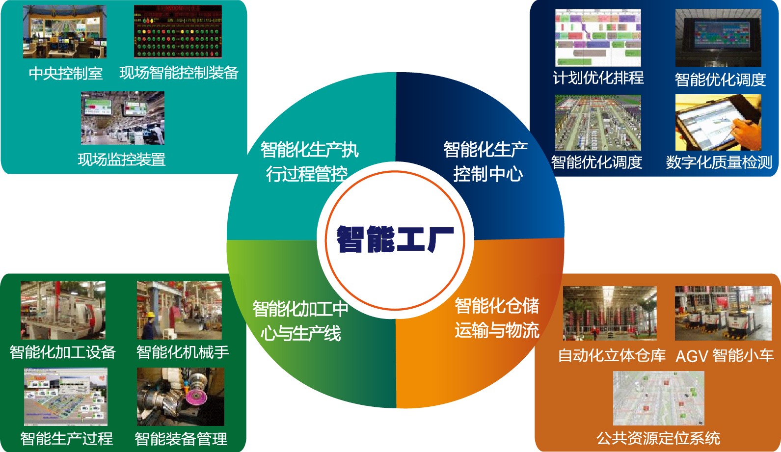 MES生產(chǎn)制造執(zhí)行系統(tǒng)應(yīng)用優(yōu)勢(shì)介紹！