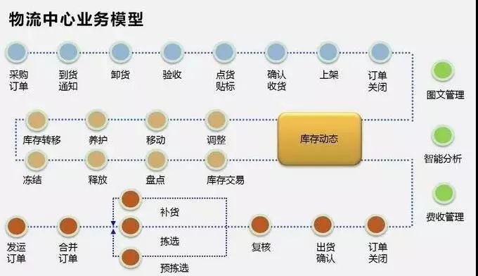 如何讓機械企業倉庫完成數字化、精細化的轉型！