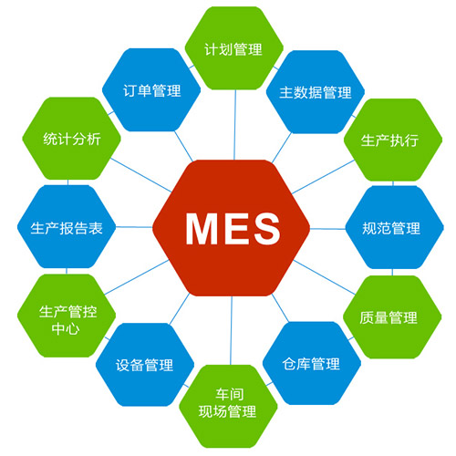 MES對(duì)于企業(yè)車間生產(chǎn)管理有什么作用？