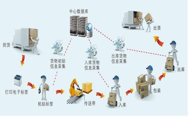 如何實(shí)現(xiàn)工業(yè)生產(chǎn)條碼自動(dòng)化？